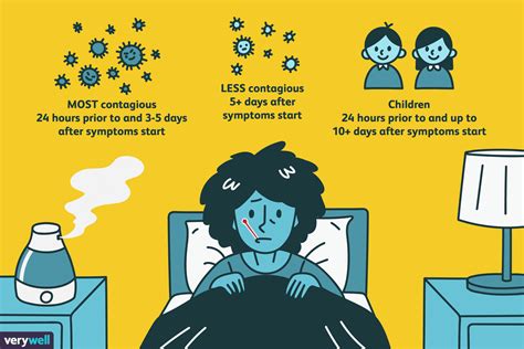 simian flu mega brutal|type b influenza incubation period.